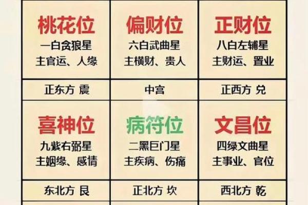 大门座向对家庭运势的影响及风水布局建议 大门座向对家庭运势的影响及风水布局建议