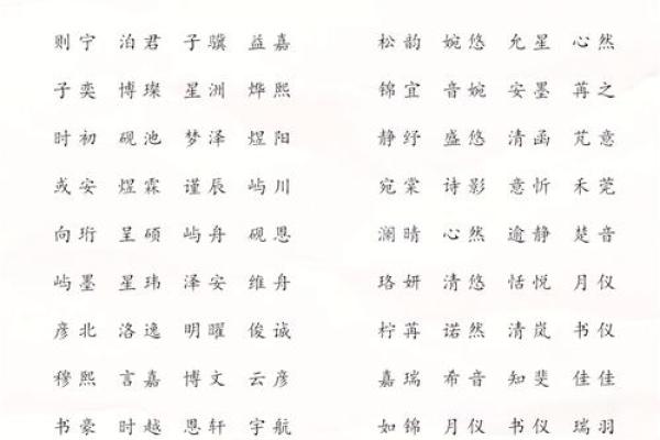 给男宝宝起个独特又有意义的名字 给男宝宝起个独特又有意义的名字