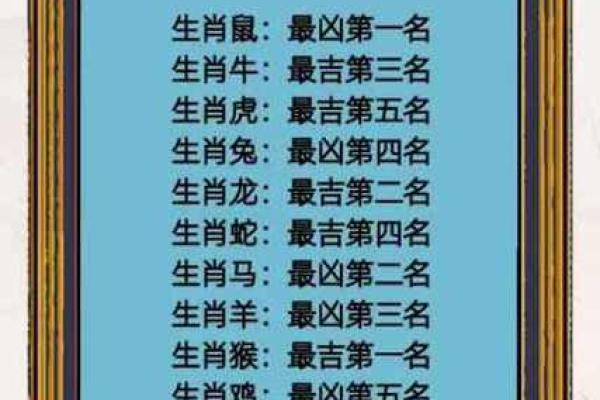 生肖运程全解析:各大生肖的吉凶走势 生肖运程全解析:各大生肖的吉凶走势