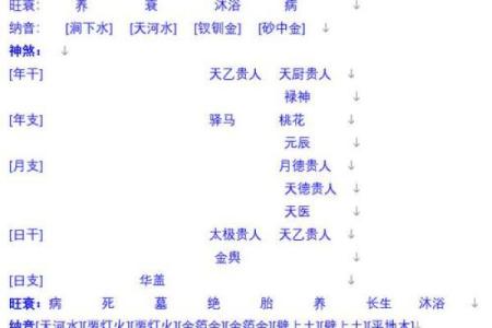 八字揭秘：如何通过八字看第一次运势的变化与影响