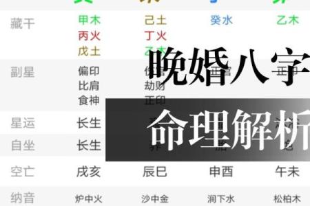 八字告诉你：为什么有些人适合晚婚？