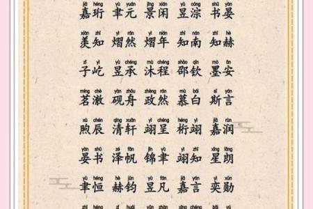给刚出生宝宝起名字的文化与现代趋势