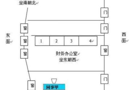 提升办公室风水的最佳方位与布局技巧