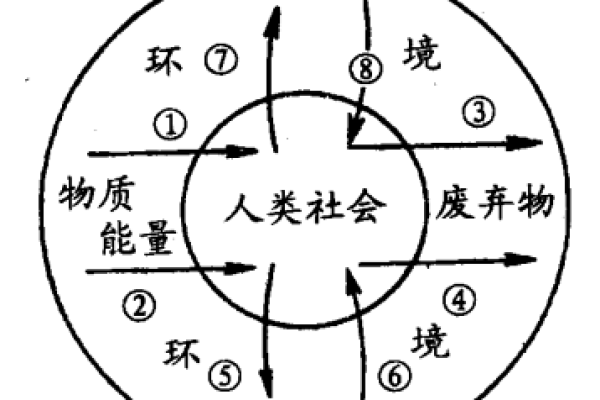 城市规划中的风水理念与可持续发展 城市规划中的风水理念与可持续发展