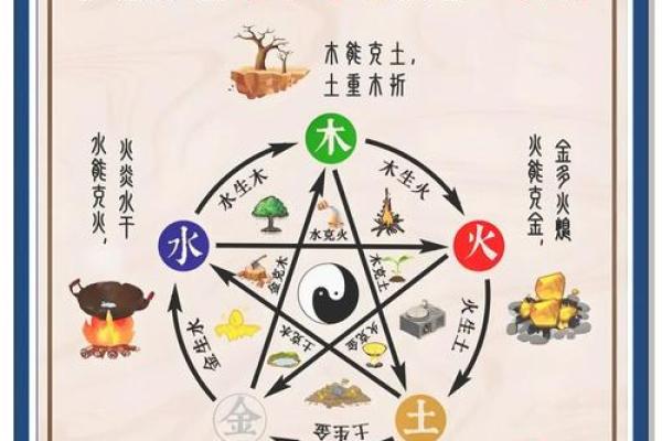 五行理论的起源与发展探究 五行理论的起源与发展探究