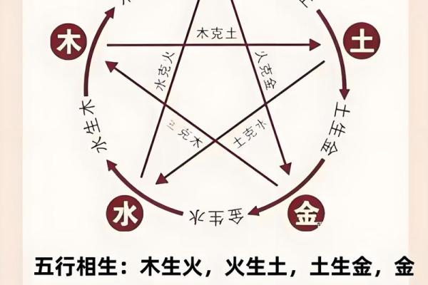 五行理论的起源与发展探究 五行理论的起源与发展探究