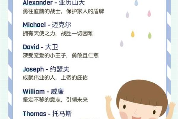 适合男生的霸气英文名字,让你在人群中脱颖而出 适合男生的霸气英文名字,让你在人群中脱颖而出