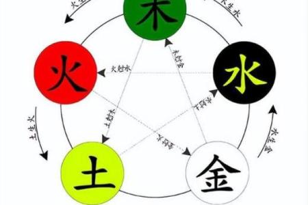 赤字五行是什么？了解它对命运的深远影响