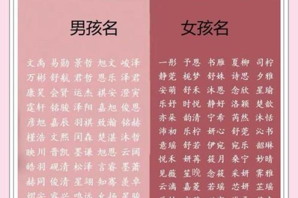 生辰八字分析揭秘:如何通过名字打分测试找出你的命运密码 生辰八字分析揭秘:如何通过名字打分测试找出你的命运密码