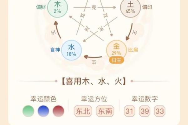 从生辰八字网看你一生的好运与挑战，命运早已注定？