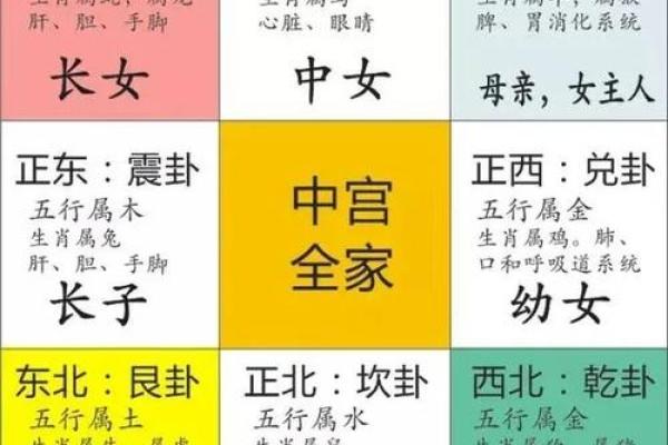 八方风水对住宅运势的影响与布局建议 八方风水对住宅运势的影响与布局建议