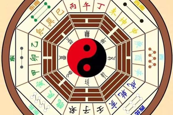 从生辰八字评分看未来运势，改变人生的关键！