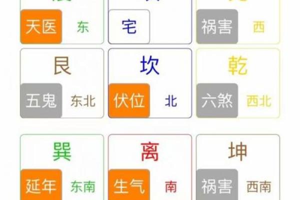 八宅风水与命卦的结合如何影响个人运势解析 八宅风水与命卦的结合如何影响个人运势解析