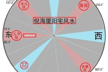 八方风水对住宅运势的影响与布局建议