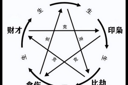 八字与婚姻：从四柱八字看你未来的爱情走向