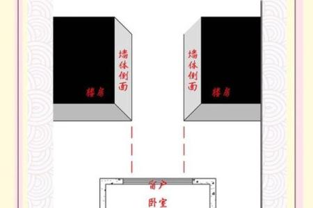 办公室刀把户型风水问题及化煞方法