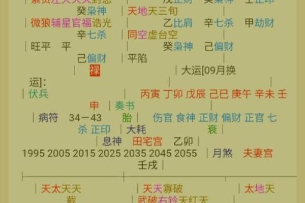 八字格局测算解析：如何通过八字了解个人命运走势