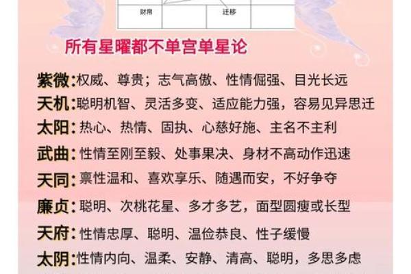 农历四月星座与性格的关系