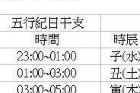 出生的人，生辰八字预测你未来的命运走向