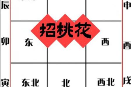 八字揭示你的桃花运，适合的恋爱时机在哪？