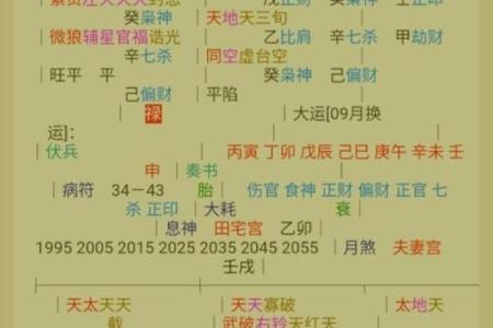 八字格局测算解析：如何通过八字了解个人命运走势