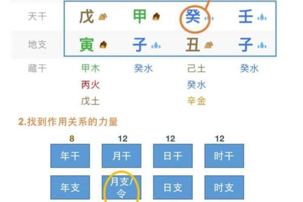 八字好的人命真一定好吗?这几点你可能没注意到! 八字好的人命真一定好吗?这几点你可能没注意到!