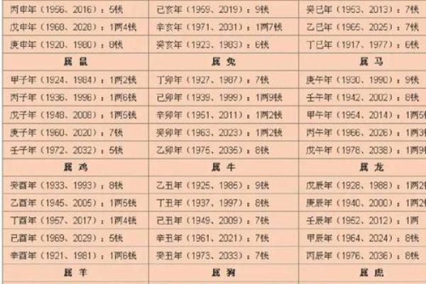 八字称骨算:了解你的命运与人生轨迹 八字称骨算:了解你的命运与人生轨迹