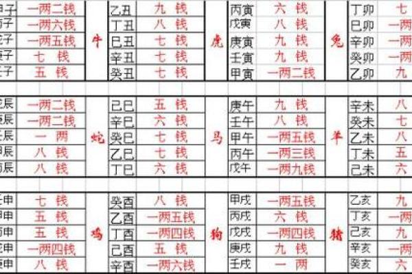 八字称骨算:了解你的命运与人生轨迹 八字称骨算:了解你的命运与人生轨迹