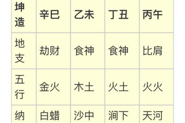 从生辰八字看命运:命中注定的秘密你知道吗? 从生辰八字看命运:命中注定的秘密你知道吗?