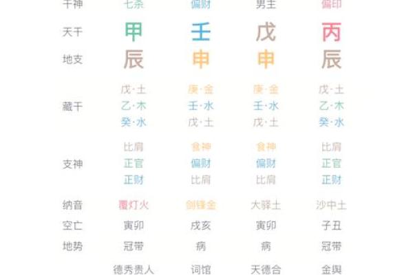 从名人八字命盘看成功的秘密,原来天赋与努力并非唯一关键 从名人八字命盘看成功的秘密,原来天赋与努力并非唯一关键