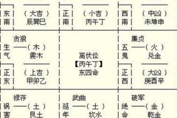 十月八字解析:看你未来运势如何发展 十月八字解析:看你未来运势如何发展