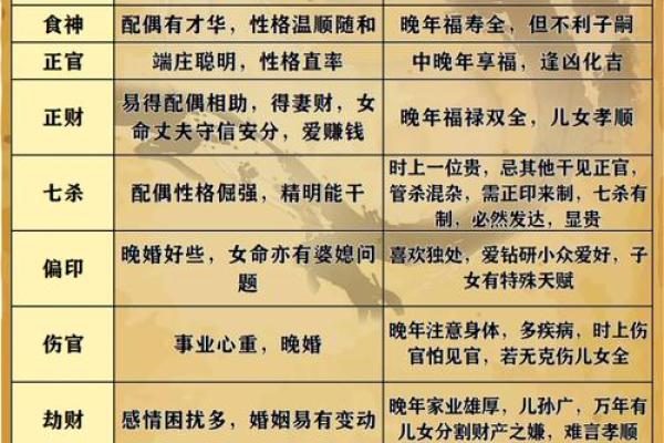 十月八字解析:看你未来运势如何发展 十月八字解析:看你未来运势如何发展