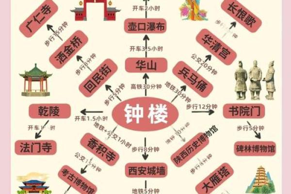 从西安到北京：两座古城的风水差异