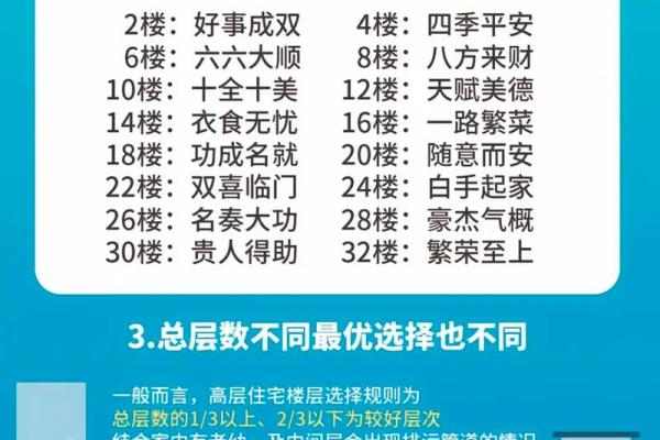 从风水角度看楼层选择与化解方法 从风水角度看楼层选择与化解方法