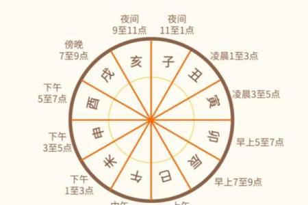 八卦算命与生辰八字起名：如何为孩子选择最合适的名字