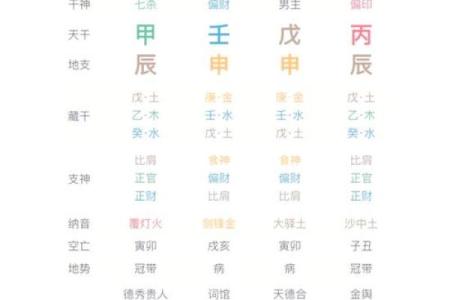 从名人八字命盘看成功的秘密，原来天赋与努力并非唯一关键
