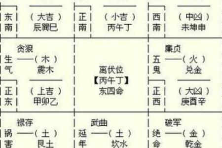 十月八字解析：看你未来运势如何发展