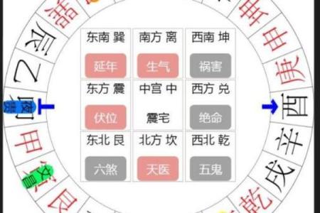 从风水角度看楼层选择与化解方法