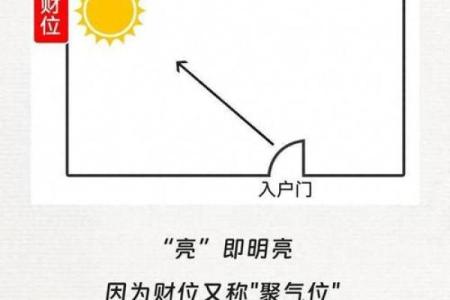 如何通过风水调节商铺财运