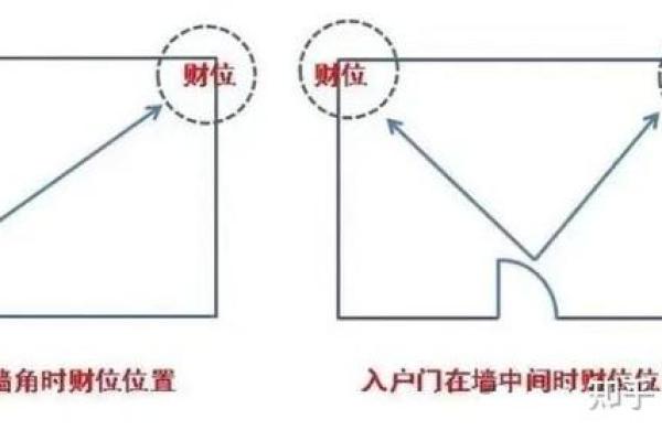 办公室风水位布局误区与破解方法 办公室风水位布局误区与破解方法