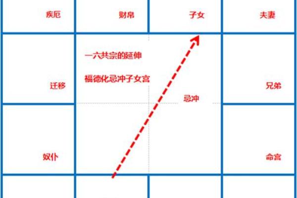 查生辰八字查询,轻松了解命运走向,掌握人生关键! 查生辰八字查询,轻松了解命运走向,掌握人生关键!
