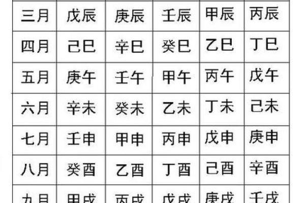 宝宝姓名如何根据生辰八字打分,提升运势? 宝宝姓名如何根据生辰八字打分,提升运势?