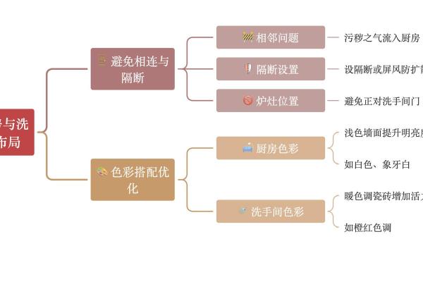 从风水角度看,厕所与厨房哪个更关键 从风水角度看,厕所与厨房哪个更关键