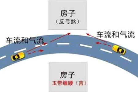 不同车色对风水的影响及其调和方法