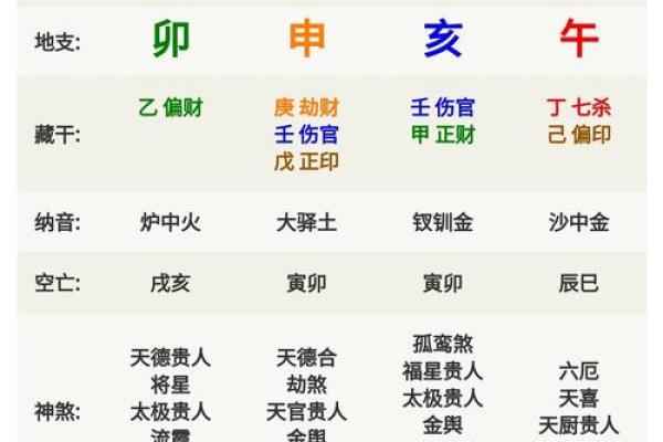 从八字五行看命运,出生时间对你人生的影响 从八字五行看命运,出生时间对你人生的影响