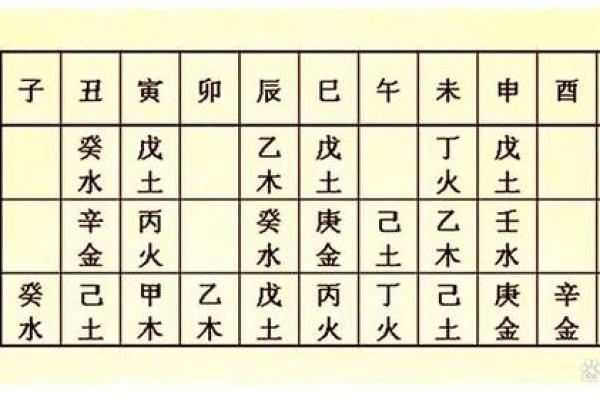 八字中的帝旺是什么意思及其对命运的影响 八字中的帝旺是什么意思及其对命运的影响