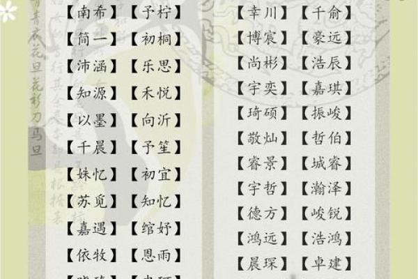 宝宝起名的传统与文化意义探索 宝宝起名的传统与文化意义探索