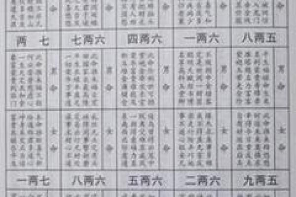 从生辰八字到命运运势:旧历中的神秘力量你知道吗? 从生辰八字到命运运势:旧历中的神秘力量你知道吗?