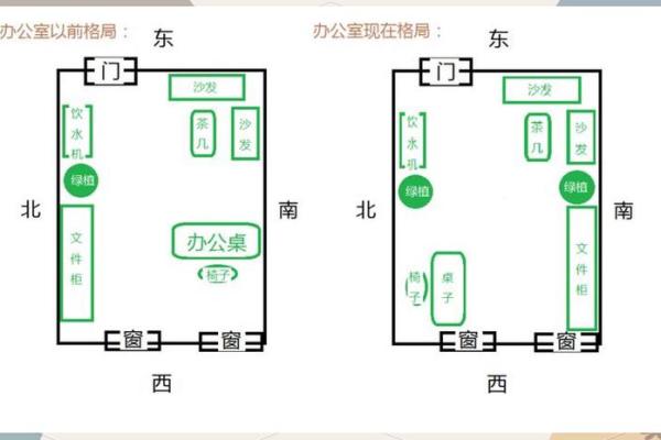 办公室风水禁忌与必备小技巧 办公室风水禁忌与必备小技巧