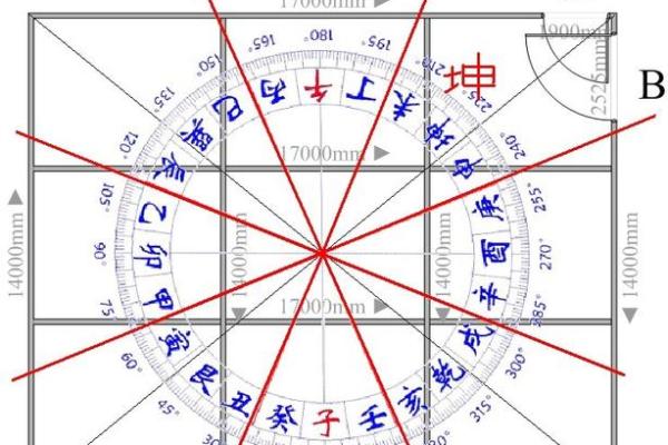 八宅风水中的穿宫是什么意思及其影响分析 八宅风水中的穿宫是什么意思及其影响分析